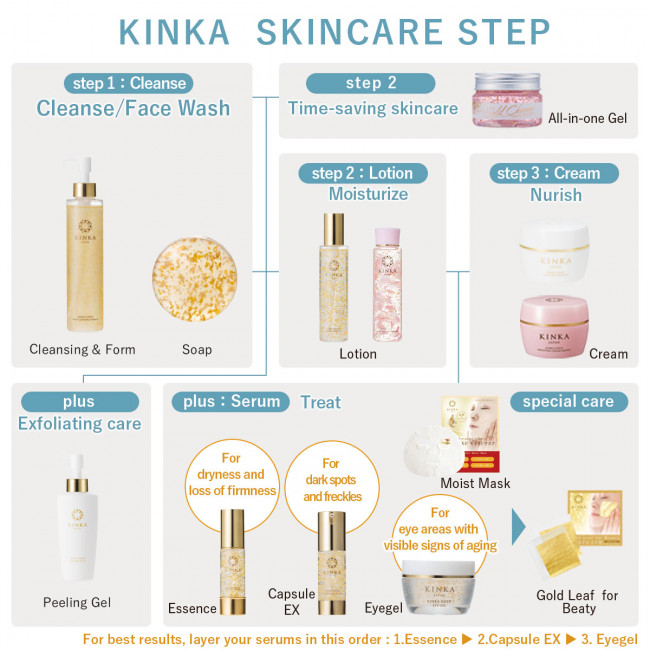 DE VIAS RARE Gold Lotion 2本セット DE VIAS RARE Gold Lotion 2本セット レアゴールドシリーズ｜ドクター